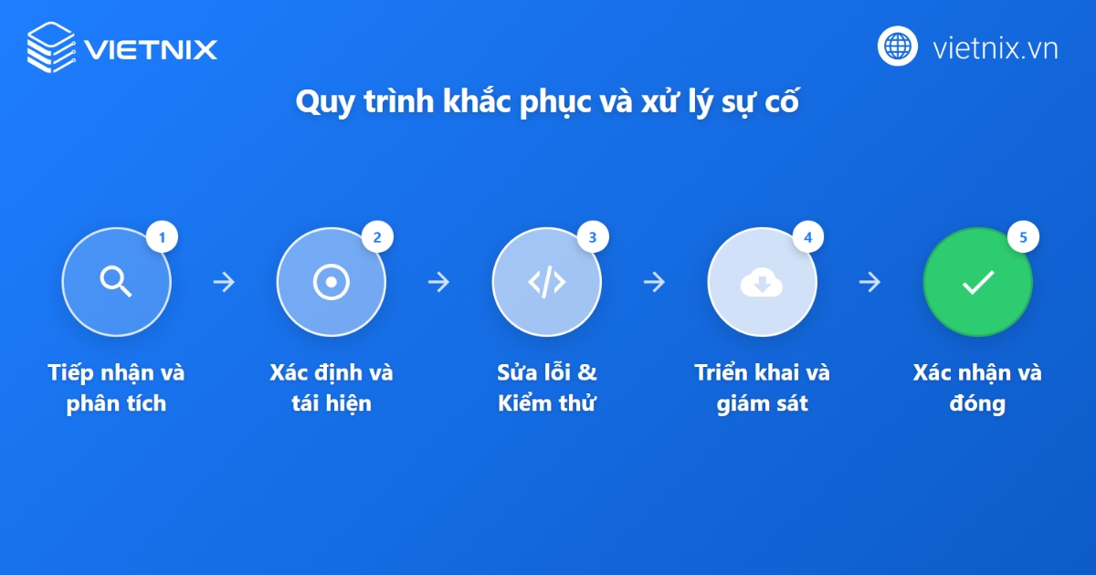 Quy trình kiểm tra và chẩn đoán lỗi Volume Node Affinity Conflict