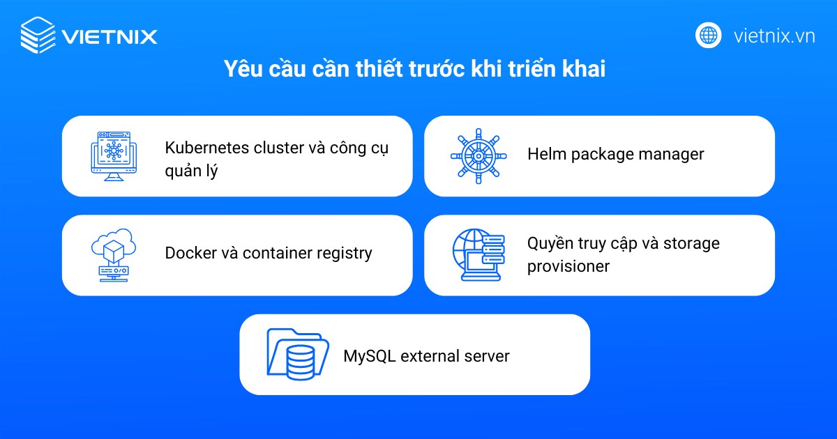 Yêu cầu cần thiết trước khi xây dựng website WordPress trên Kubernetes