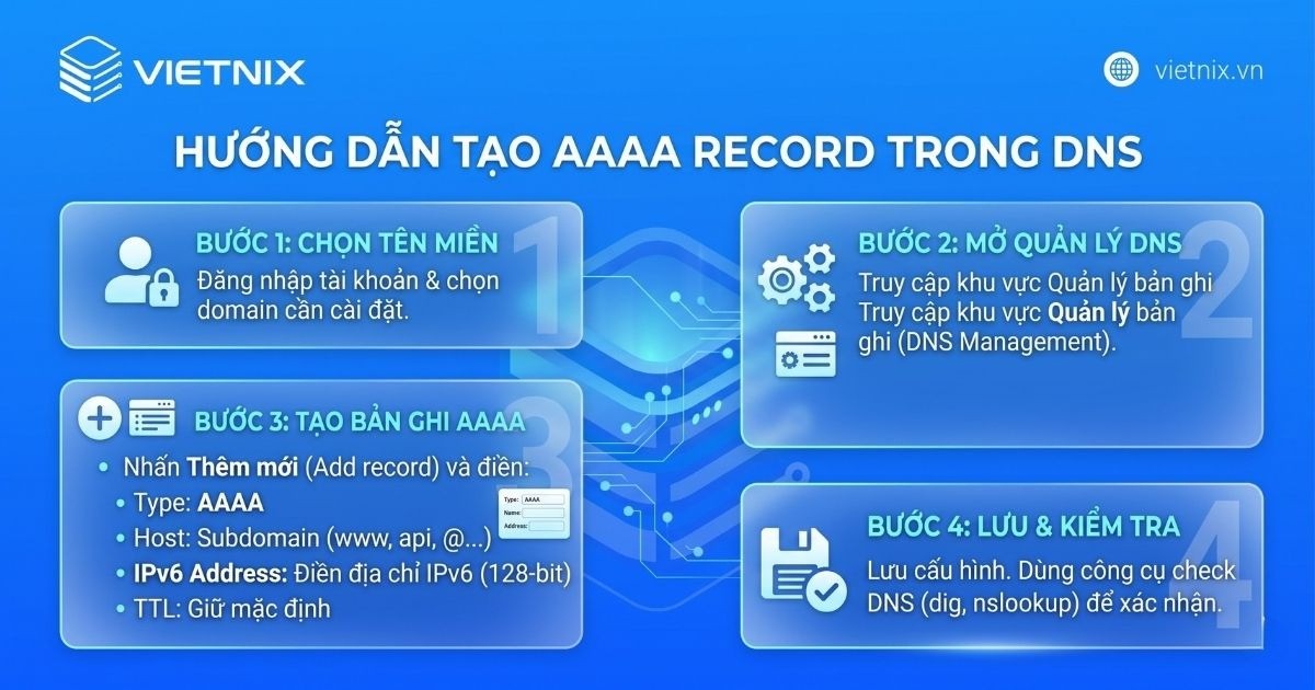 Quy trình tạo AAAA record trong hệ thống DNS