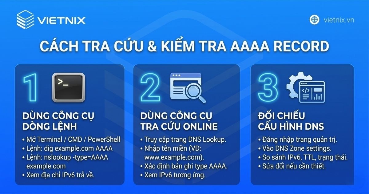 Tra cứu và kiểm tra AAAA record