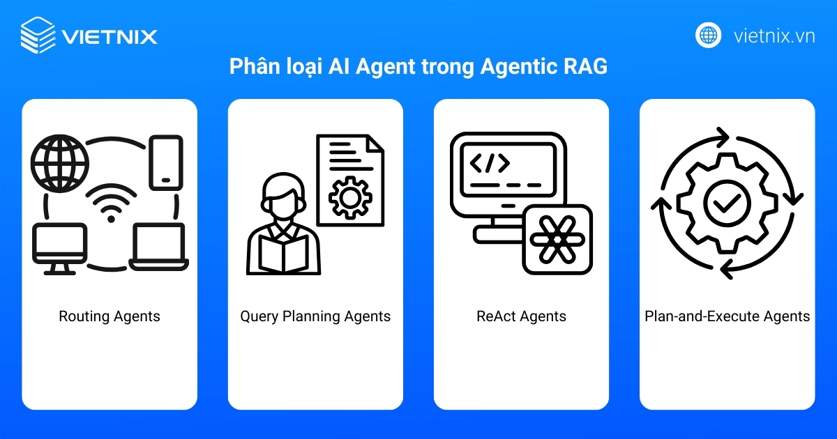 Phân loại AI Agent trong Agentic RAG