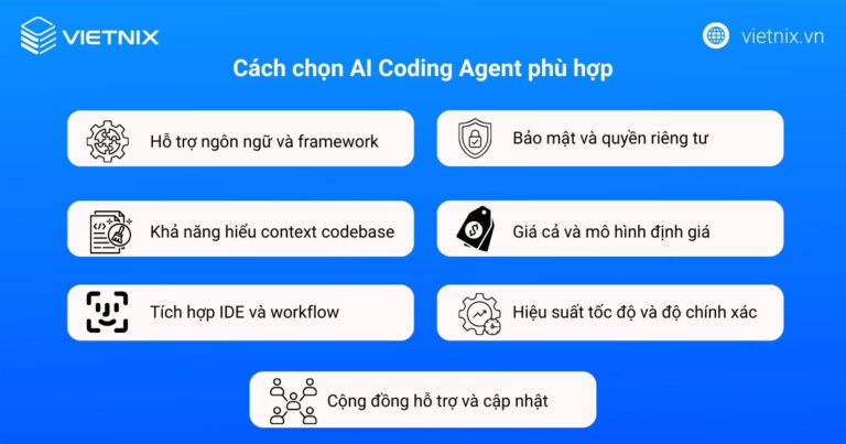 AI Coding Agent là gì? Lợi ích và top AI Coding Agent tốt