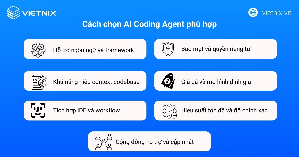 AI Coding Agent là gì? Top 20 AI Coding Agent tốt nhất 31 Cách chọn AI Coding Agent phù hợp