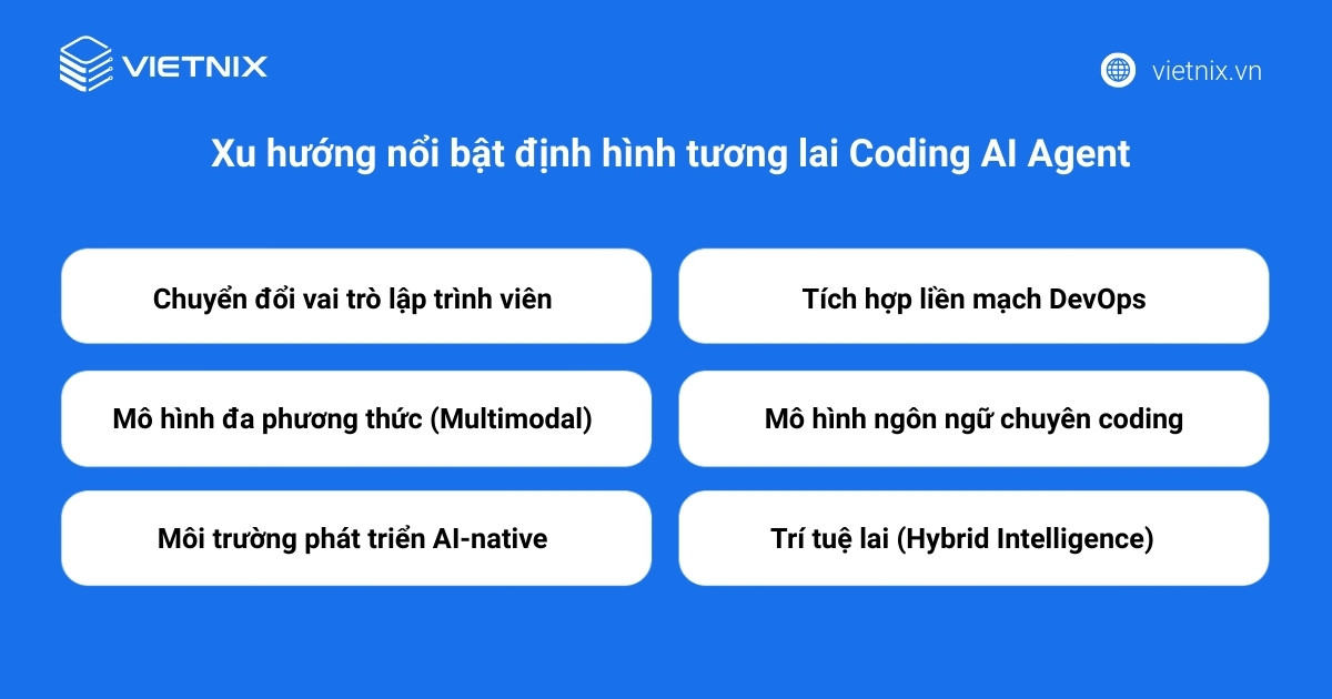 AI Coding Agent là gì? Top 20 AI Coding Agent tốt nhất 33 Tương lai AI Coding Agent