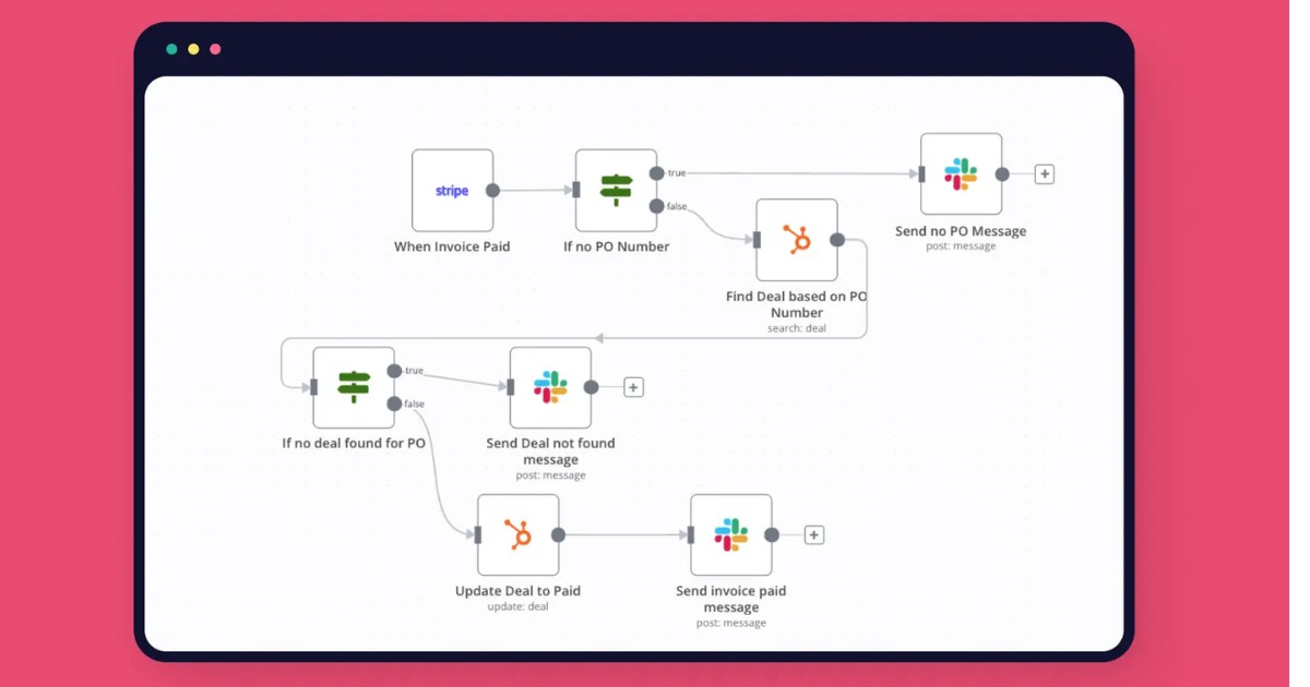 Trong n8n, mọi thao tác gần như diễn ra trên visual editor: bạn chỉ cần click, kéo thả node, nối luồng dữ liệu