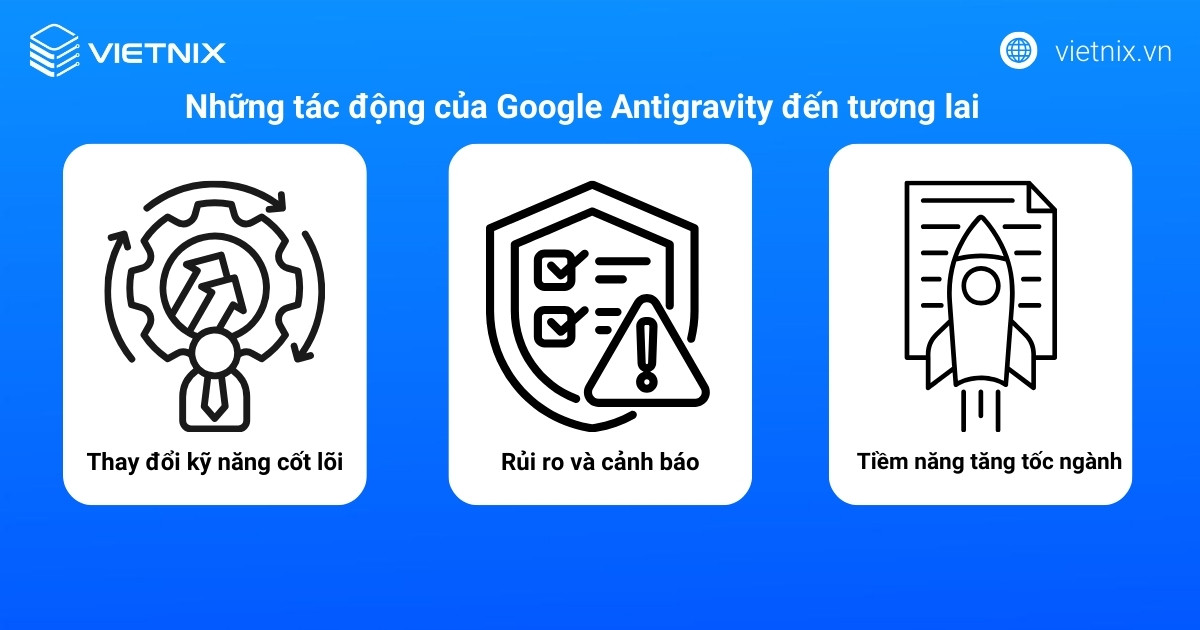 Google Antigravity là gì? Những điều cần biết về Google Antigravity 30 Những tác động của Google Antigravity đến tương lai
