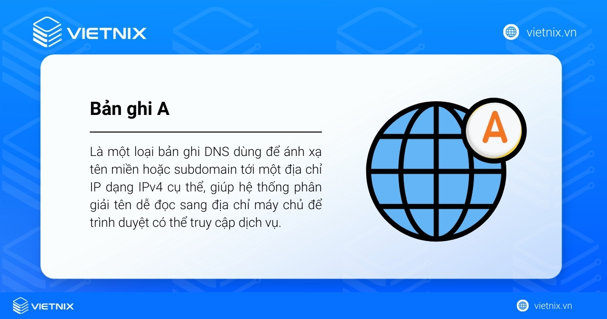 Bản ghi A là một loại bản ghi DNS dùng để ánh xạ tên miền hoặc subdomain tới một địa chỉ IPv4