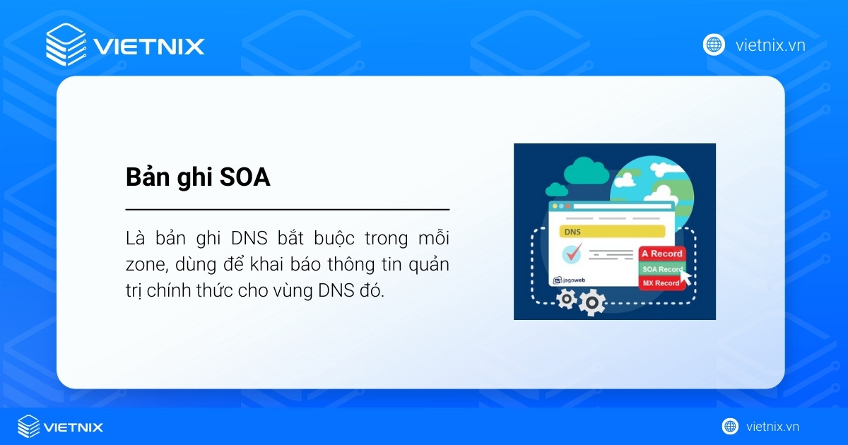 SOA là bản ghi DNS bắt buộc trong mỗi zone, dùng để khai báo thông tin quản trị chính thức cho vùng DNS