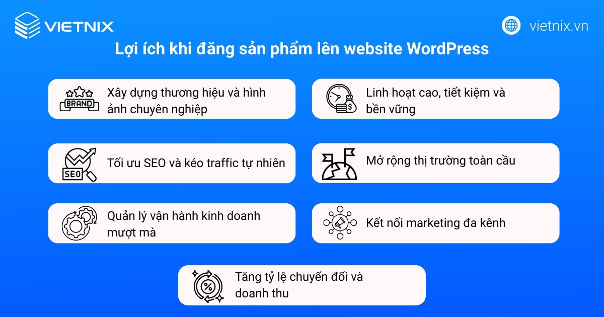 Lợi ích khi đăng sản phẩm lên website WordPress