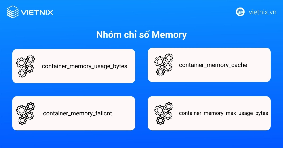 Nhóm chỉ số Memory