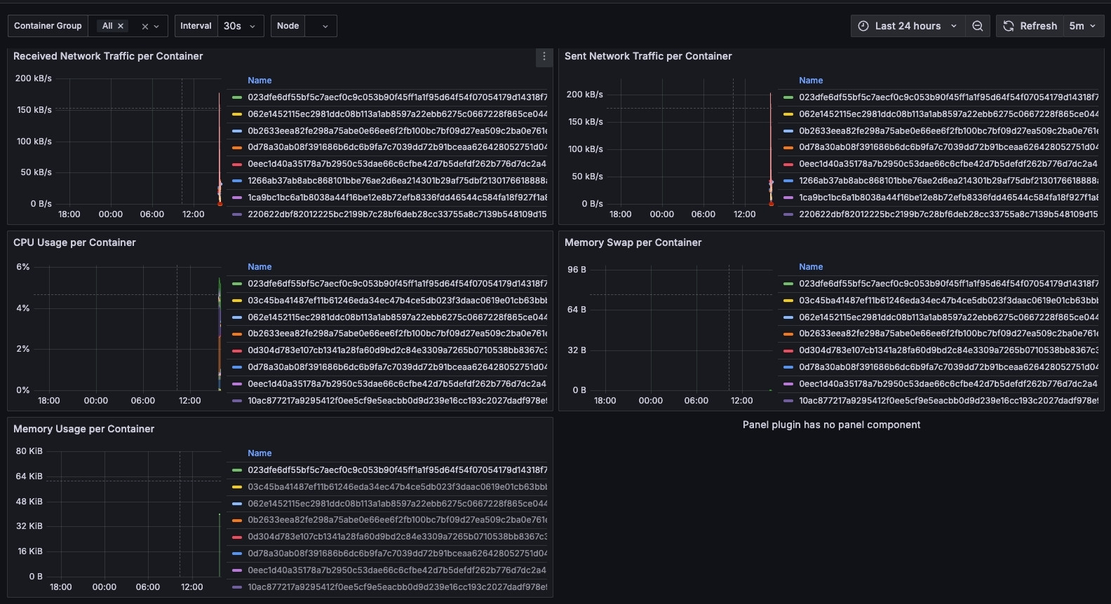 Thiết lập Grafana để hiển thị dashboard từ dữ liệu Prometheus