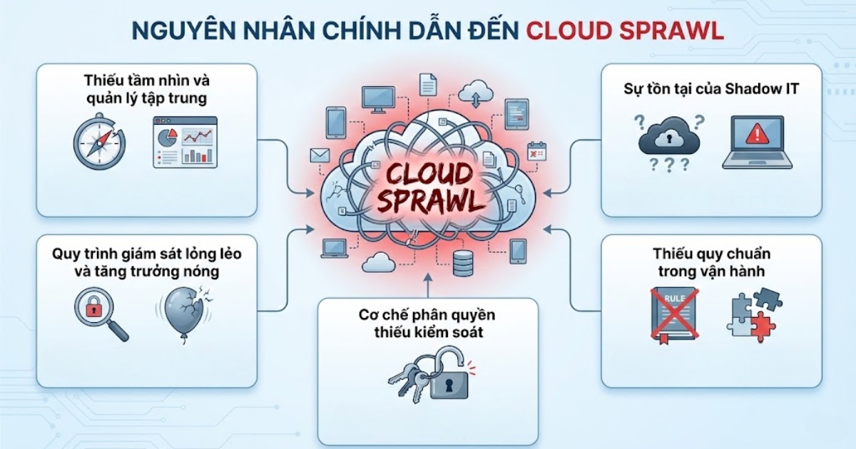Nguyên nhân chính dẫn đến cloud sprawl