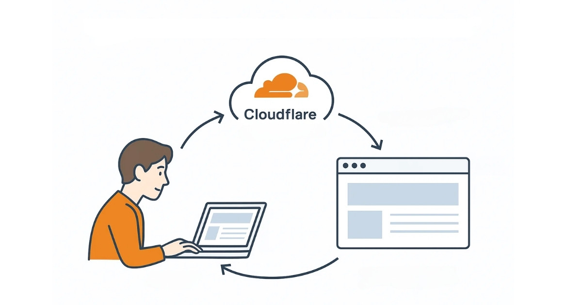 Cloudflare Speed Brain kích hoạt thông qua header HTTP Speculation Rules được thêm vào phản hồi trang web