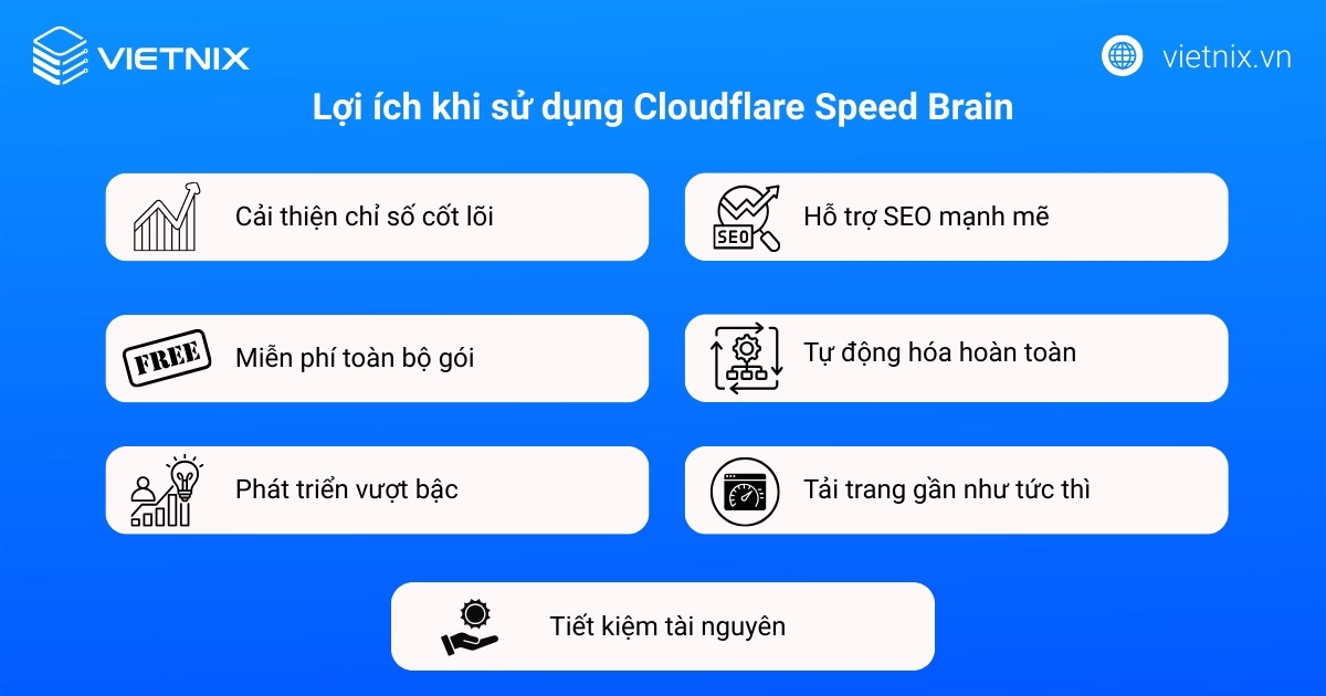 Lợi ích khi sử dụng Cloudflare Speed Brain