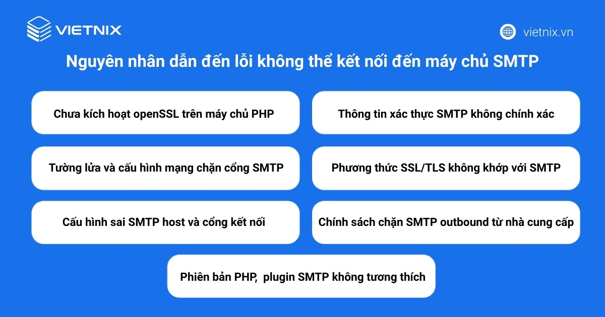 Nguyên nhân dẫn đến lỗi không thể kết nối đến máy chủ SMTP