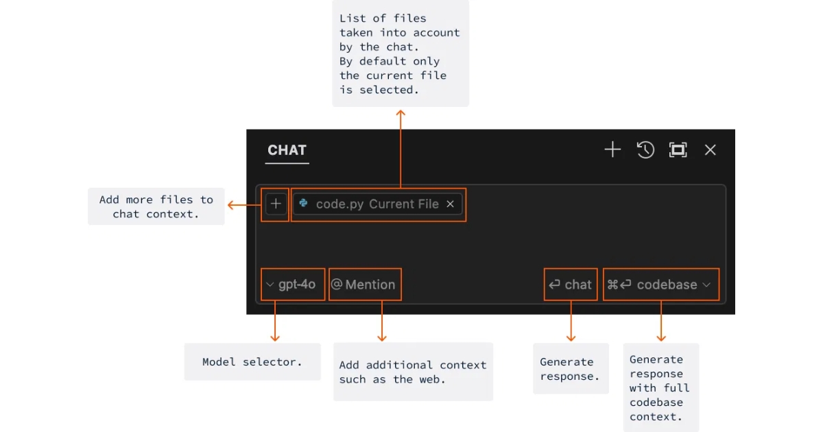 Bạn có thể mở cửa sổ trò chuyện bằng phím tắt