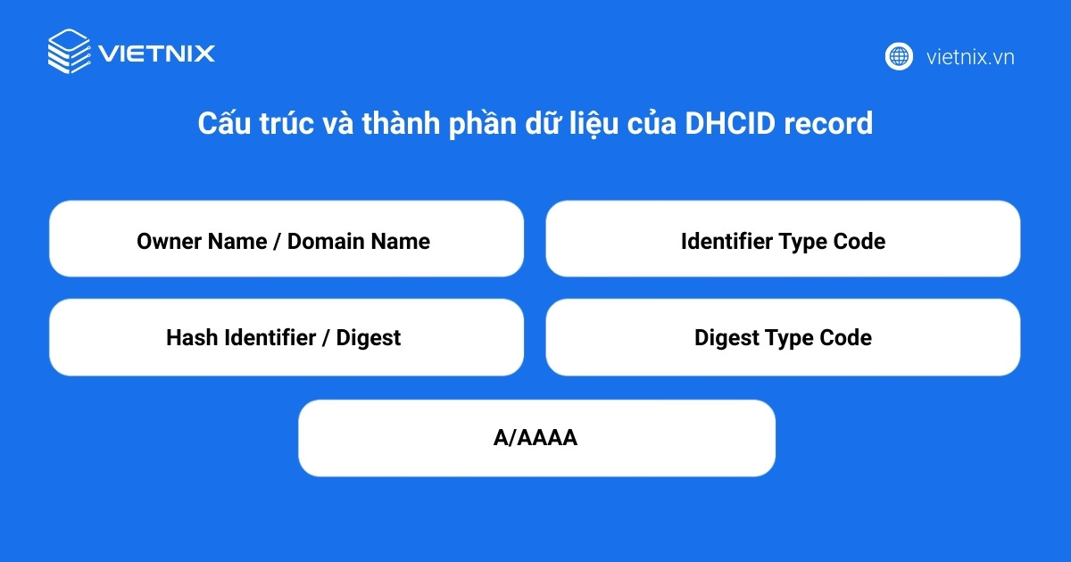 Cấu trúc và thành phần dữ liệu của DHCID record