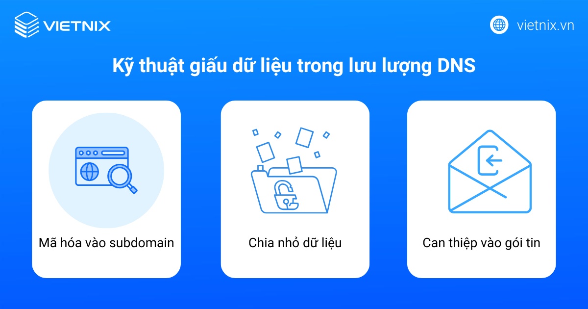 Kỹ thuật giấu dữ liệu trong lưu lượng DNS