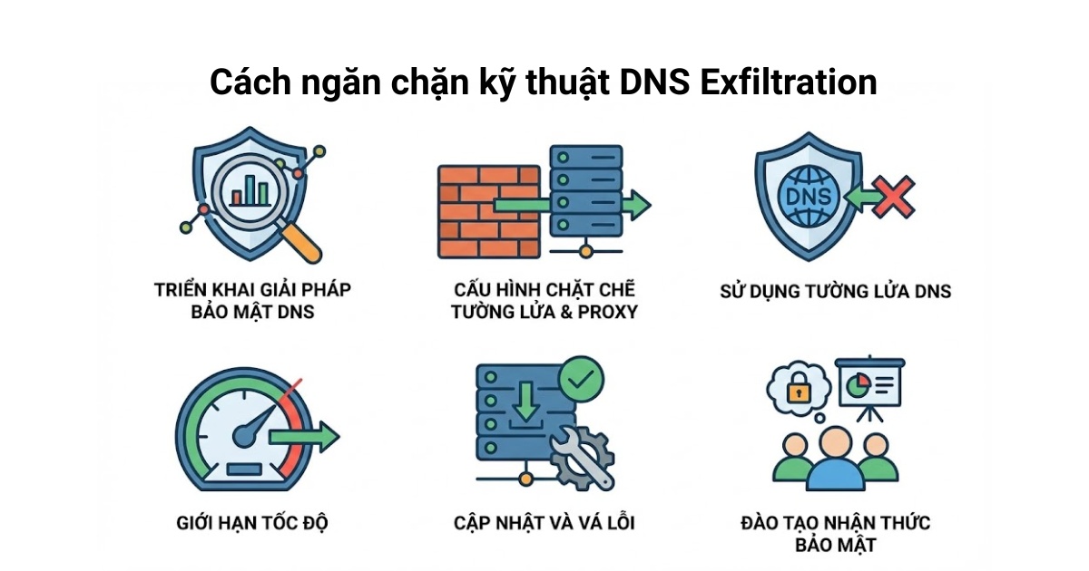 Cách ngăn chặn kỹ thuật DNS Exfiltration