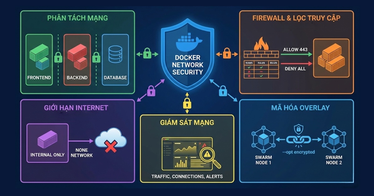 Các cách bảo mật Docker Network
