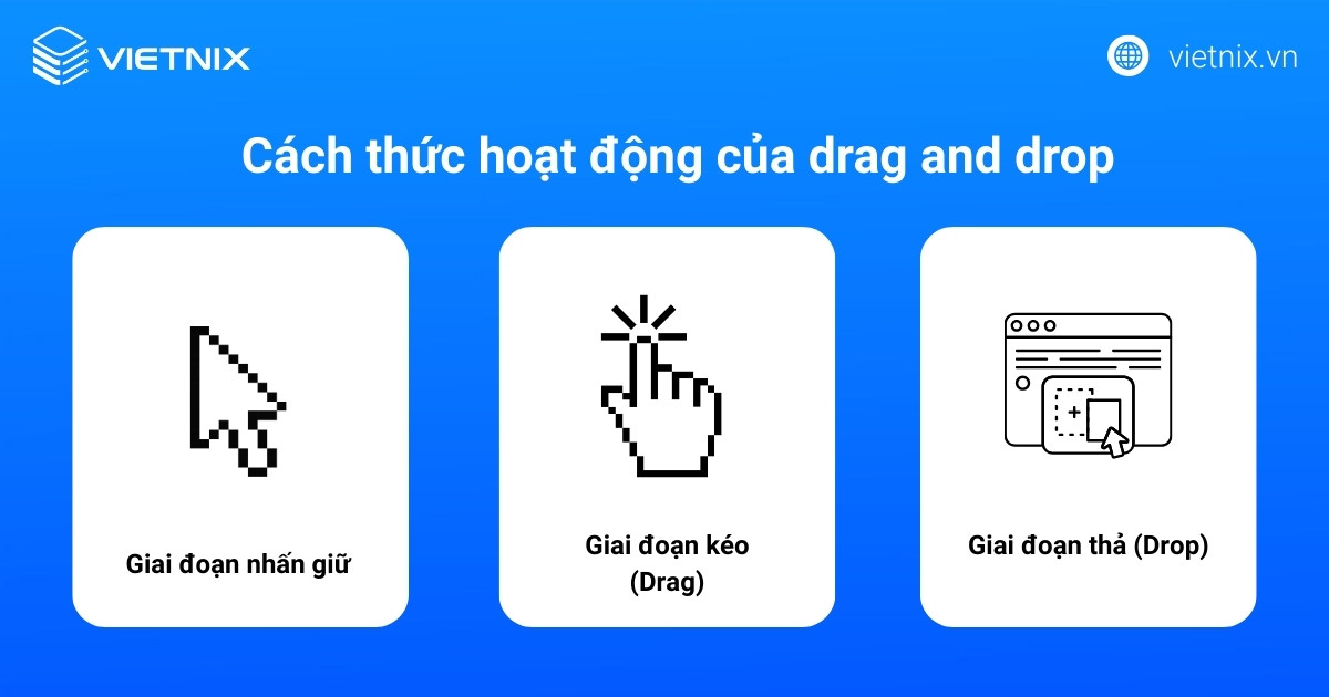 Cách thức hoạt động của drag and drop