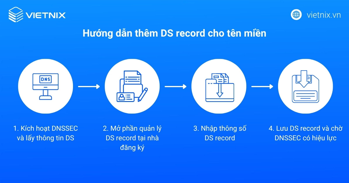 Quy trình thêm DS record cho tên miền