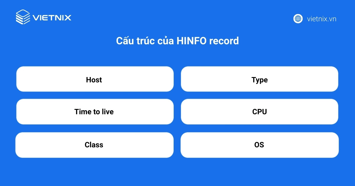 Cấu trúc của HINFO record