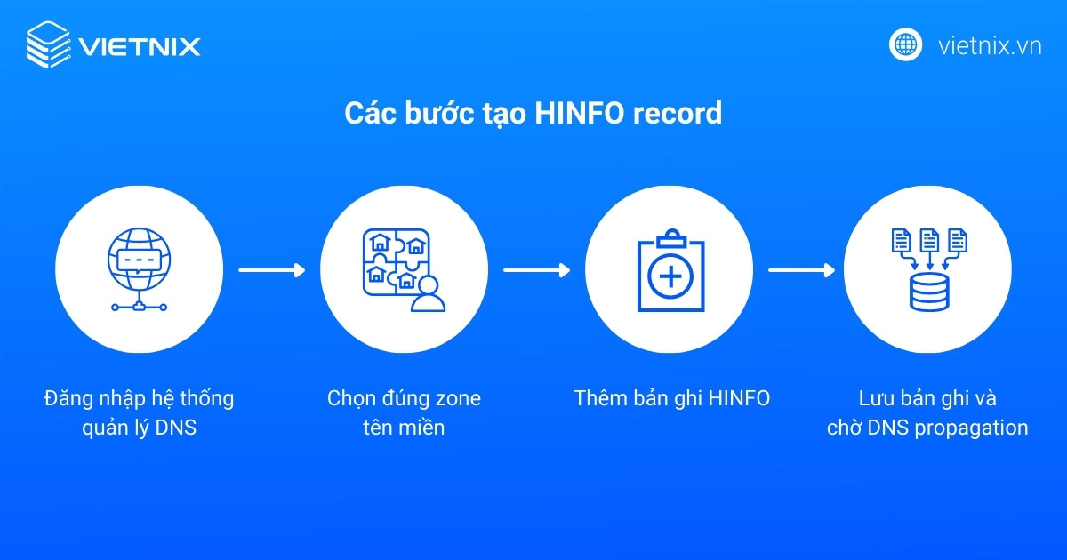 Các bước tạo HINFO record