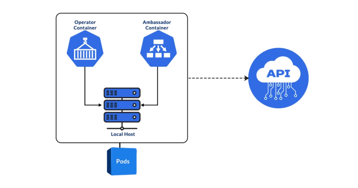 Cấu trúc của một Kubernetes Operator