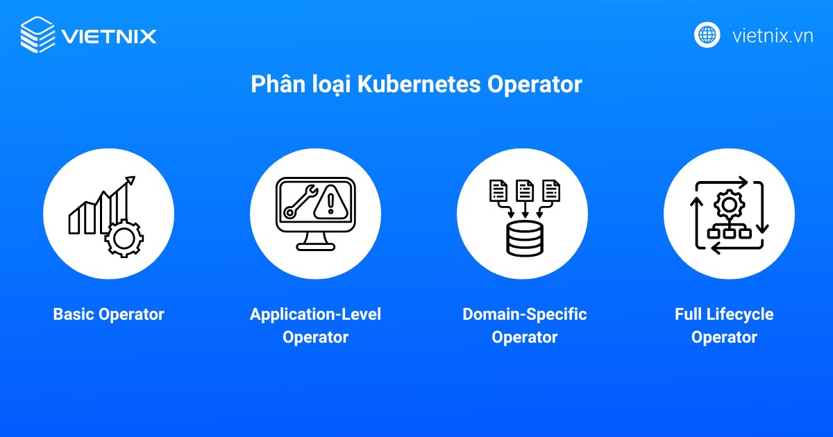 Phân loại Kubernetes Operator