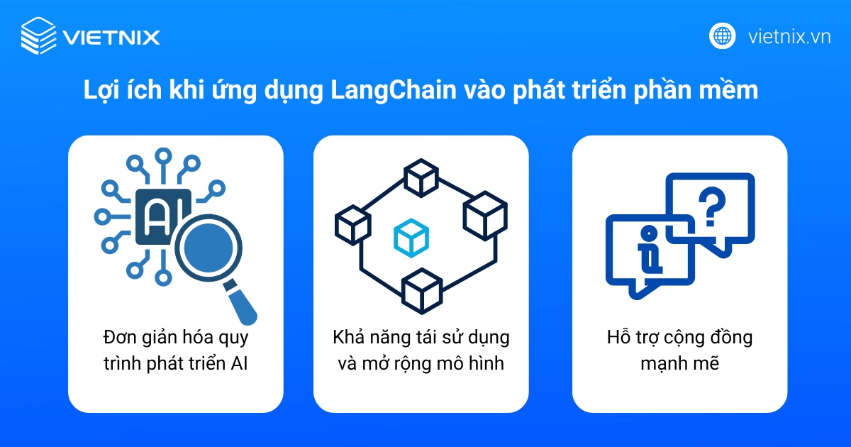 Những lợi ích khi ứng dụng LangChain vào phát triển phần mềm