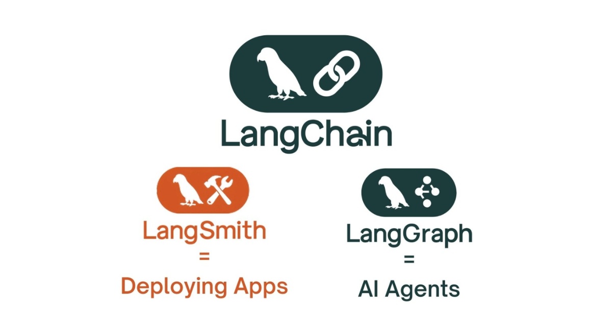 Các công cụ mở rộng hỗ trợ giám sát và điều phối