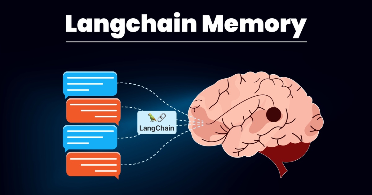 Module Memory giúp website AI ghi nhớ lịch sử tương tác