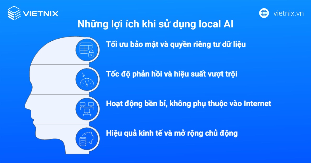 Những lợi ích khi sử dụng local AI