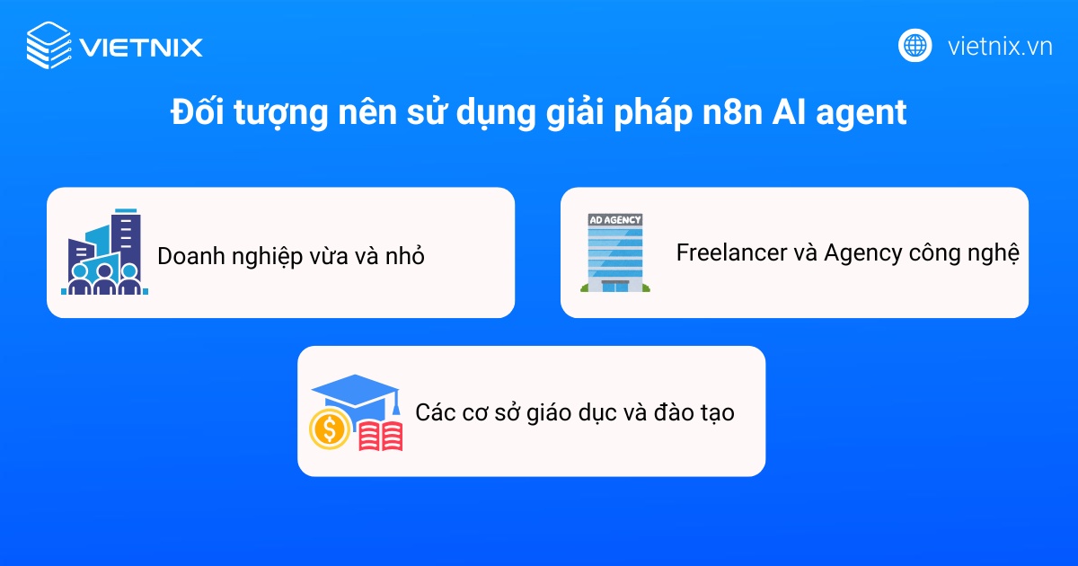 Đối tượng nên sử dụng giải pháp n8n AI Agent
