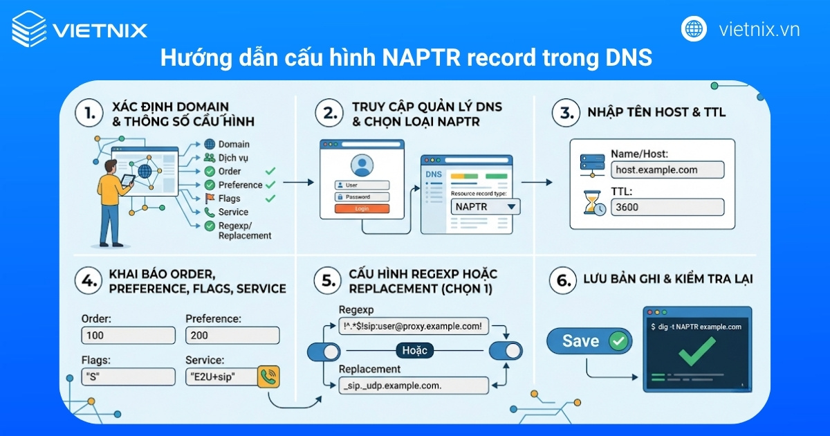 Hướng dẫn cấu hình NAPTR record trong DNS