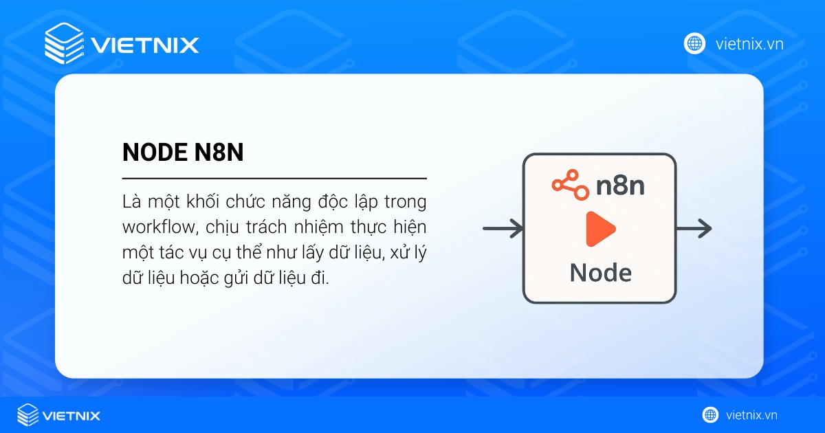 Node trong n8n là một khối chức năng độc lập trong workflow