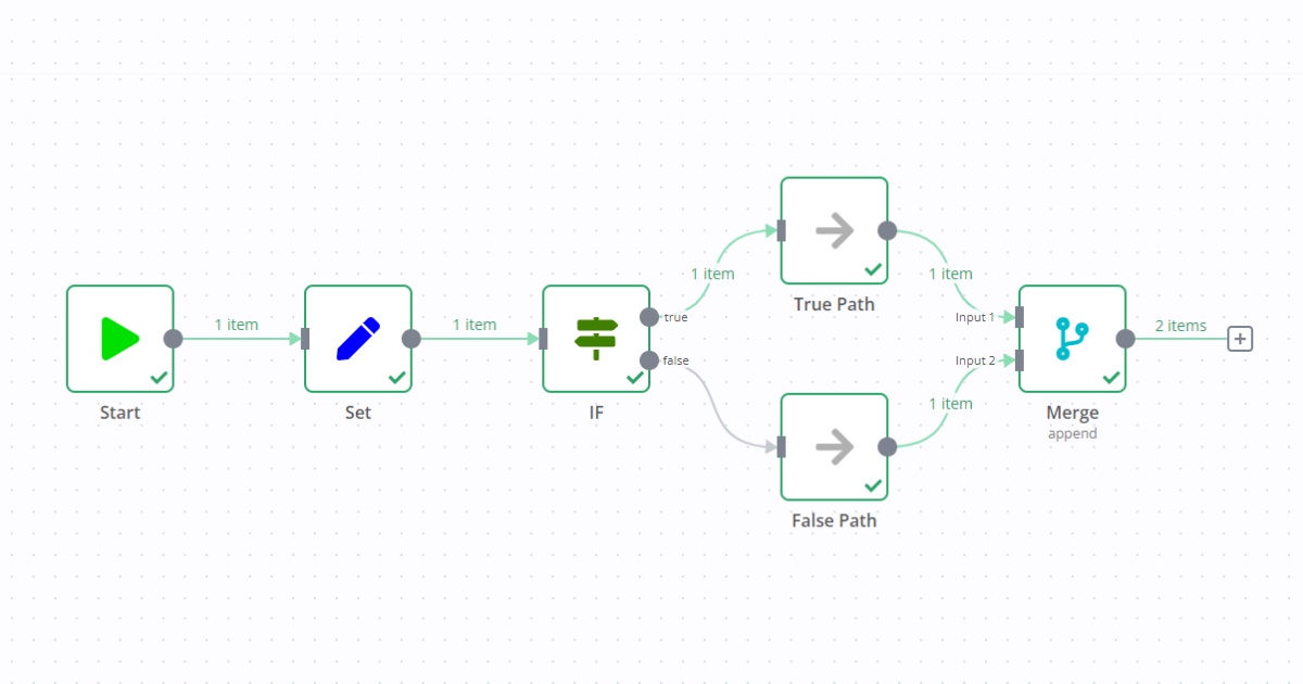 Node IF kiểm tra điều kiện và chia nhánh true/false