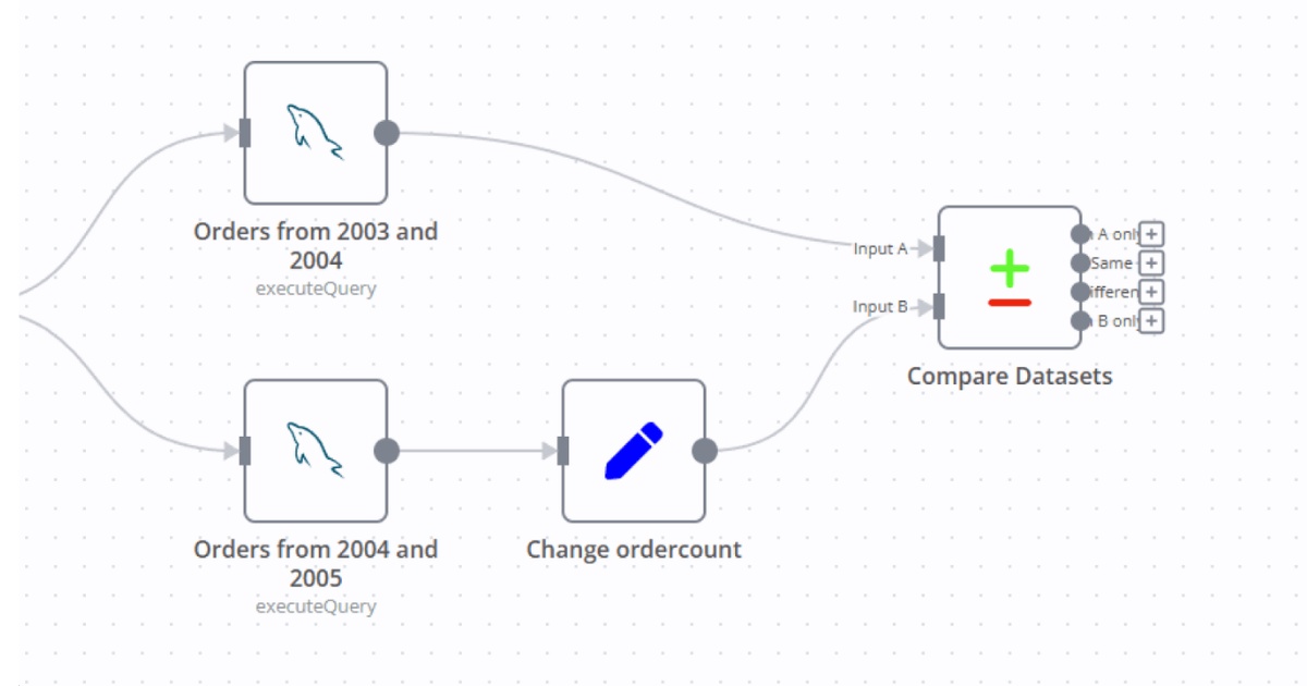 Database node hỗ trợ kết nối và làm việc trực tiếp với các hệ quản trị cơ sở dữ liệu