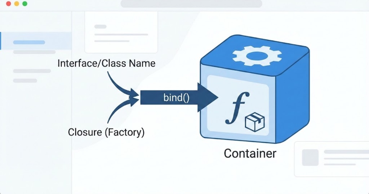 Phương thức cơ bản nhất để đăng ký một dịch vụ là sử dụng hàm bind