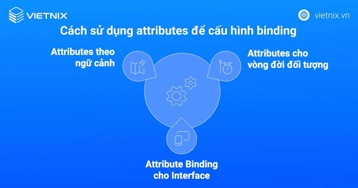 Cách sử dụng attributes để cấu hình binding trong các phiên bản mới