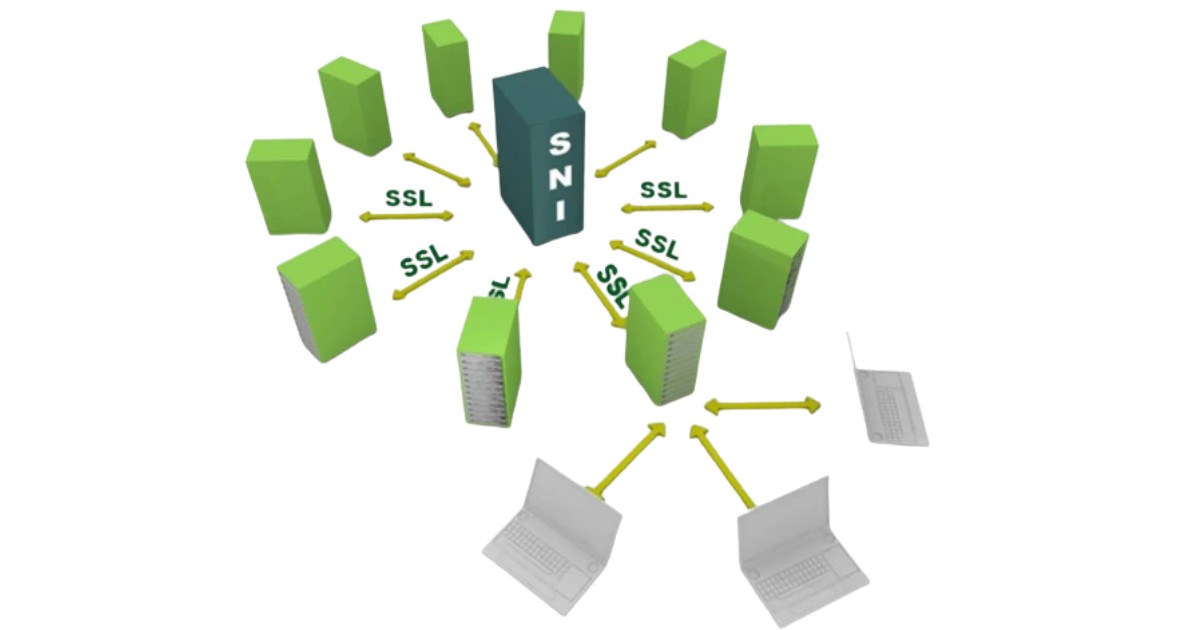 SNI cho phép lưu trữ nhiều website HTTPS trên cùng một IP