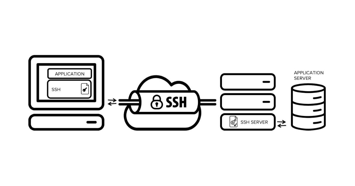 SSH tunnel là gì? Hướng dẫn tạo SSH Tunneling chi tiết với PuTTY 27 SSH tunnel hoạt động dựa trên cơ chế thiết lập một phiên SSH đã mã hóa