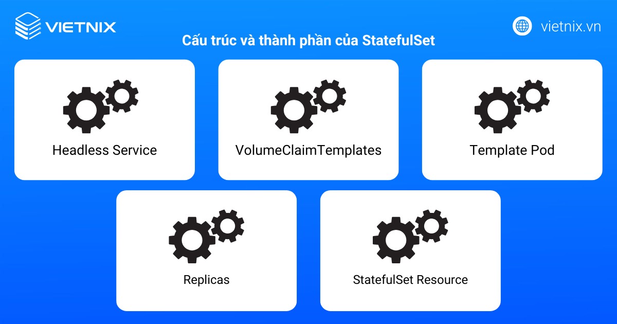 Cấu trúc và thành phần của StatefulSet