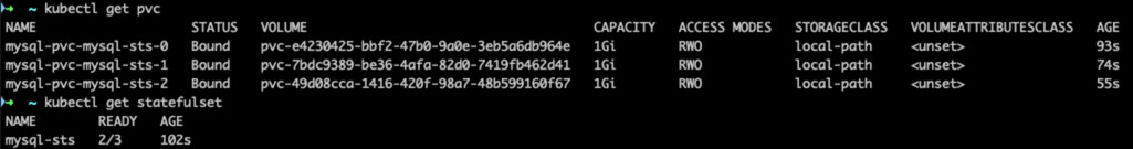 Lệnh kubectl get pvc