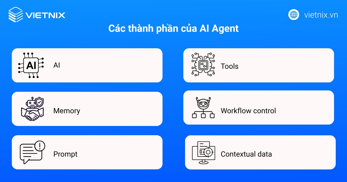 Các thành phần của AI Agent
