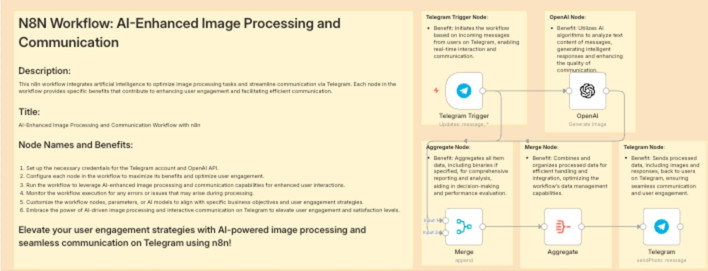 Template trợ lý tạo ảnh bằng AI qua Telegram