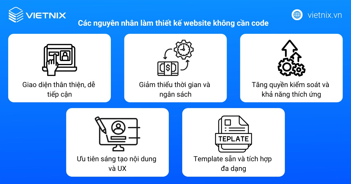 Các nguyên nhân làm thiết kế website không cần code trở nên phổ biến