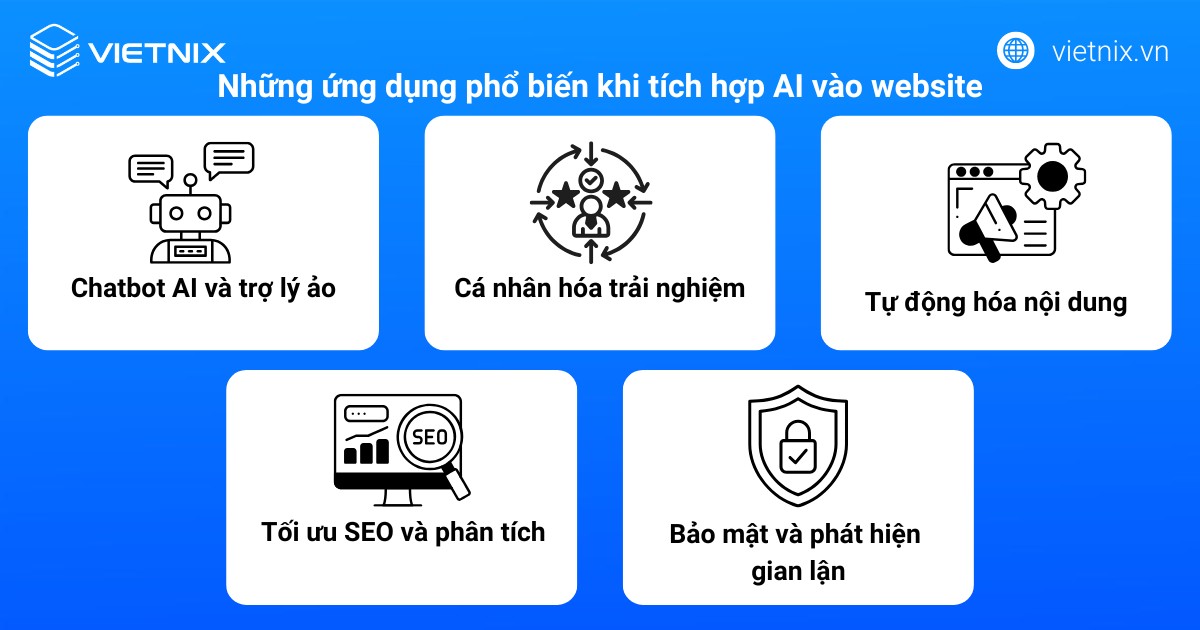 Những ứng dụng phổ biến khi tích hợp AI vào website