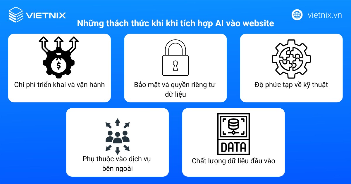 Những thách thức khi khi tích hợp AI vào website
